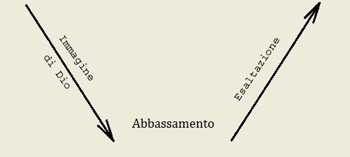 Secondo Adamo