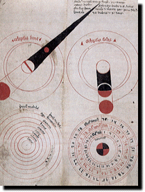 Eclisse di Sole e di Luna, XV sec.